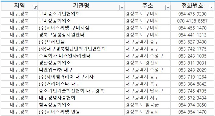 (사)세종벤처기업협회 이미지