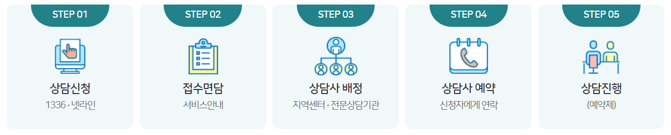도박중독 개인상담 안내