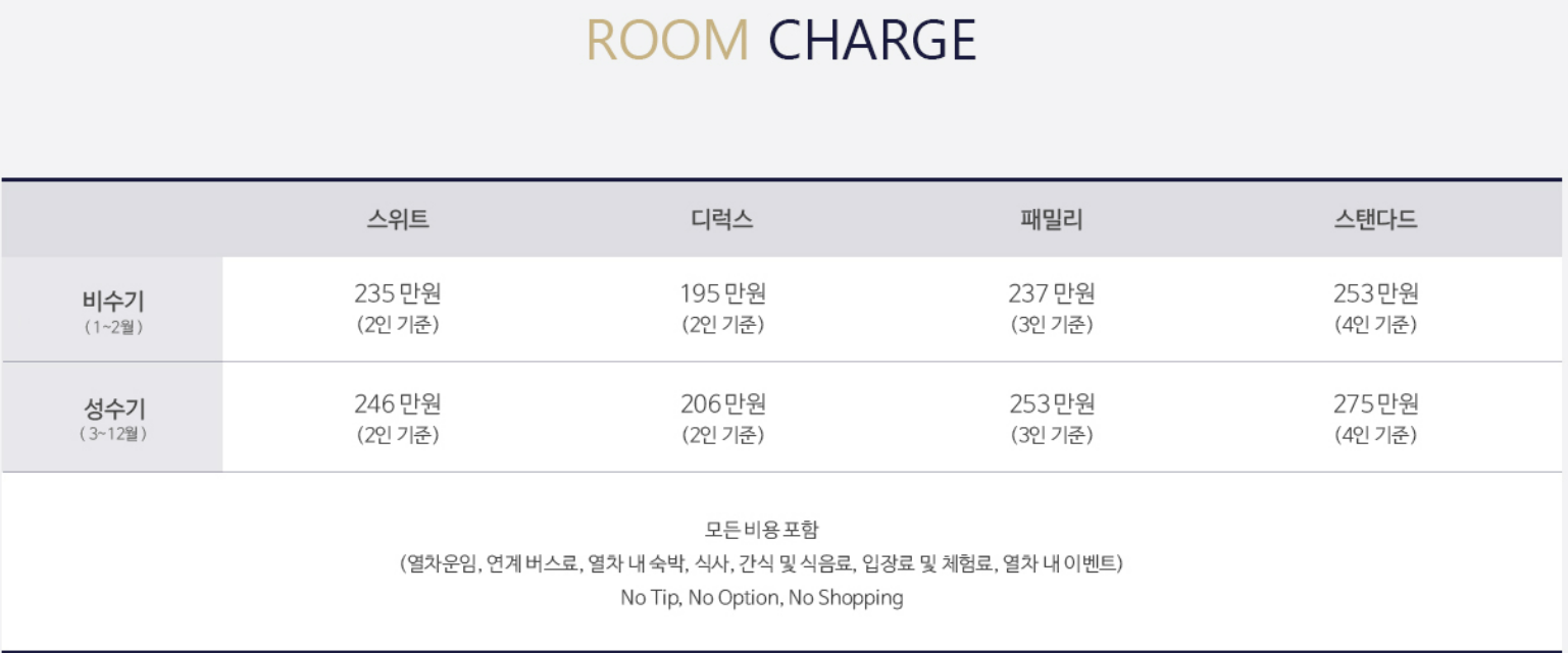 레일크루즈-해랑열차-동부권-서부권-여행코스-가격