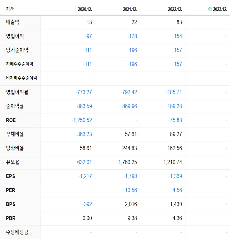 뷰노 재무제표