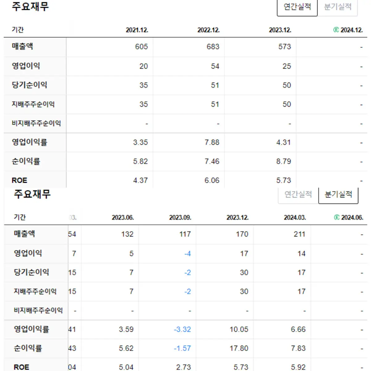 우림피티에스 주요재무