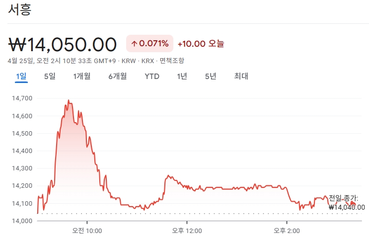 서흥 주가, 배당금, 실적 및 목표주가
