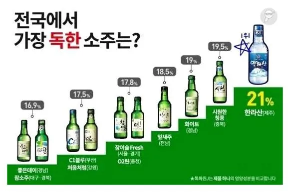 소주 한병 용량