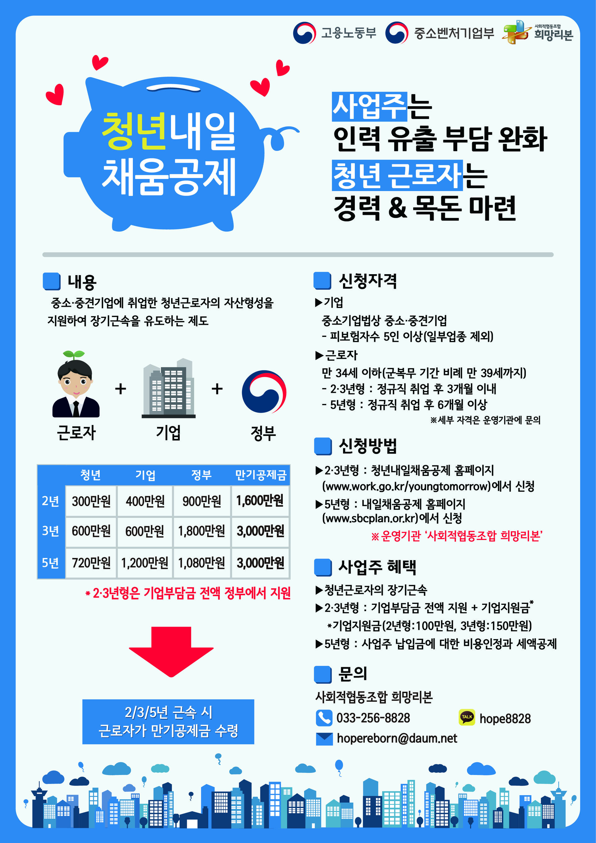 2025 달라지는 청년내일채움공제 완벽가이드
