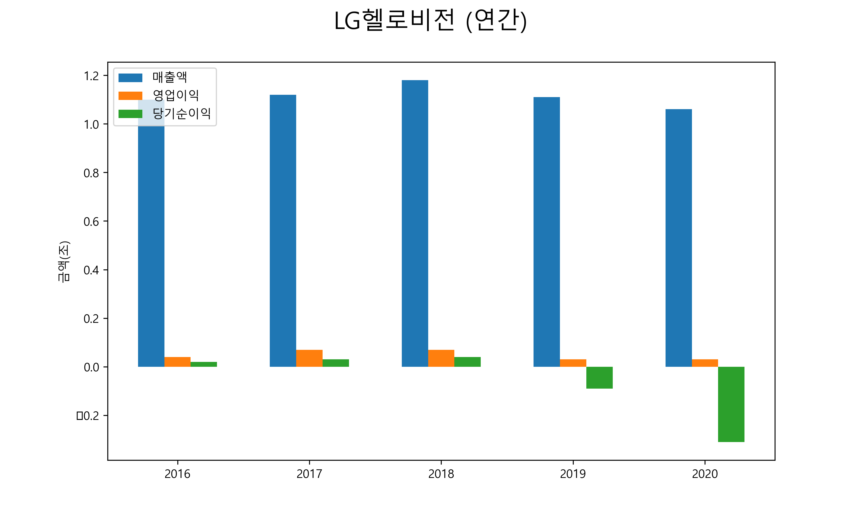  LG헬로비전 배당금(2021년)