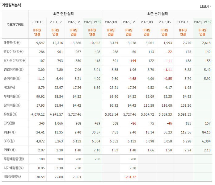 드림텍 실적