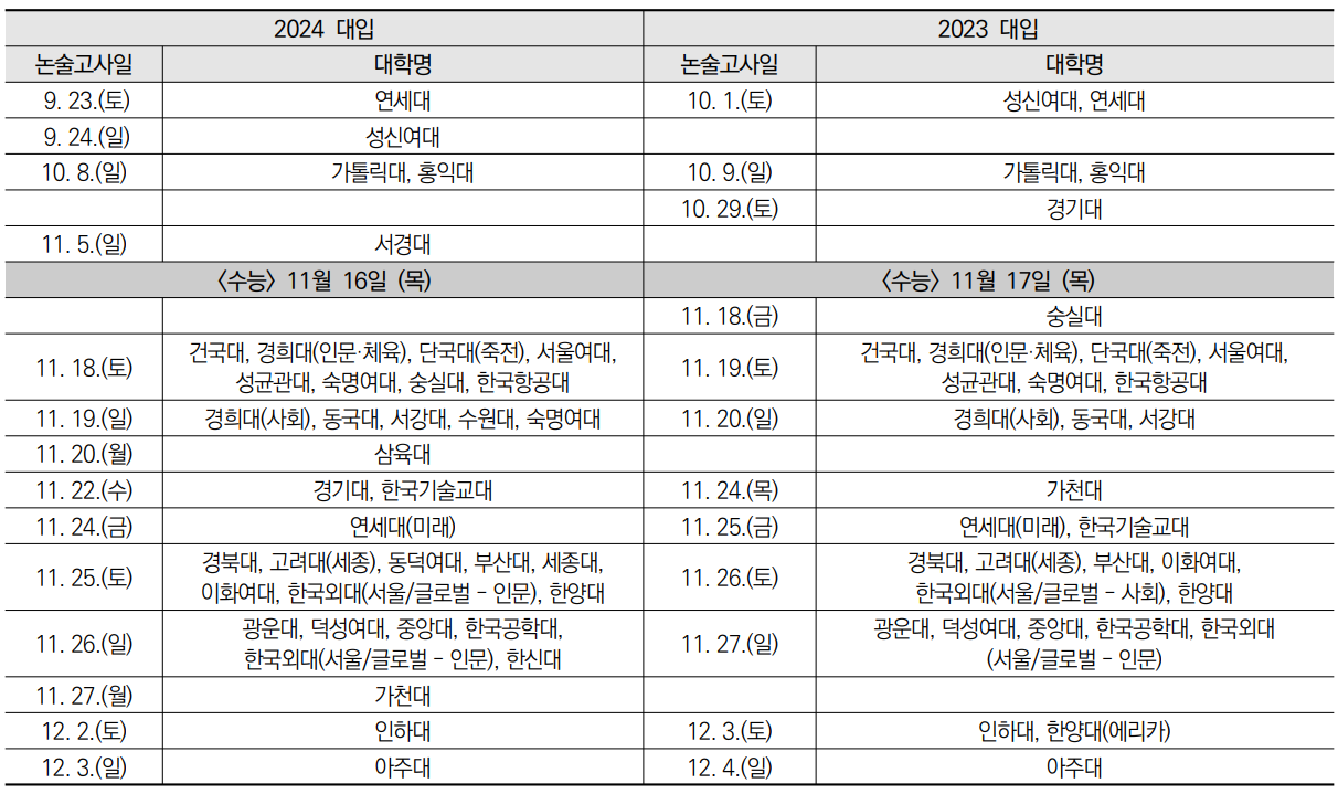 인문계 논술전형 시험일자