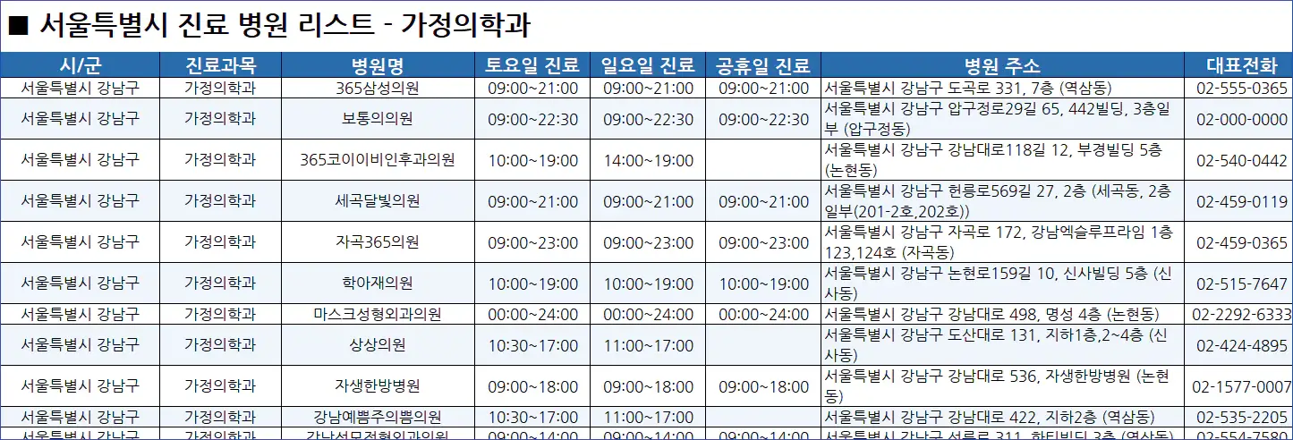 서울시-일요일-진료병원-리스트-예시