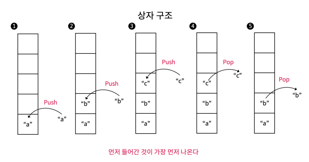  [자료구조 Java] 스택(Stack) - 배열 및 리스트로 구현