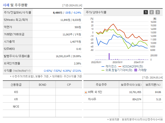 레이언스_기업개요