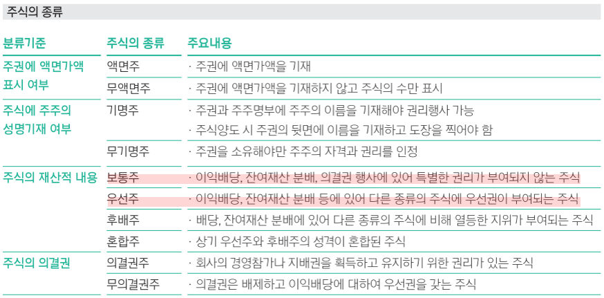 주식의 종류