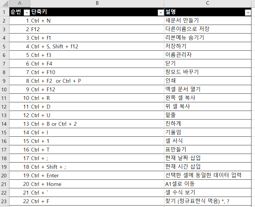  엑셀 유용한 단축키 정리 30개