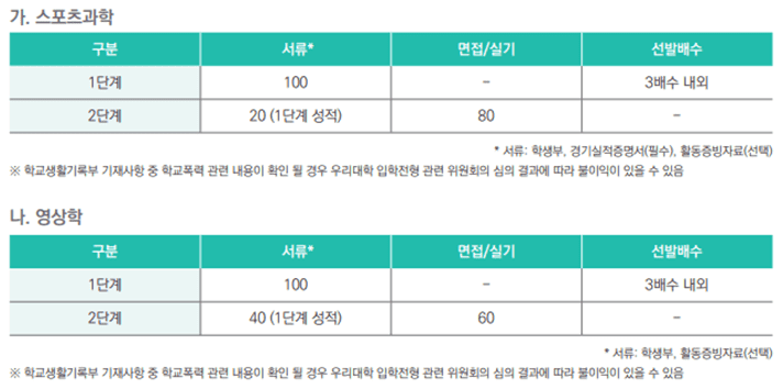 전형요소 및 반영비율