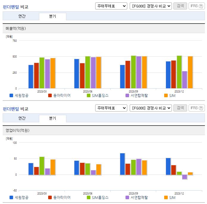 세원정공_업종분석