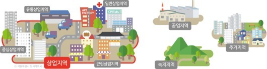 상업지역의 구분 (일반상업 / 근린상업 / 유통상업 / 중심상업)