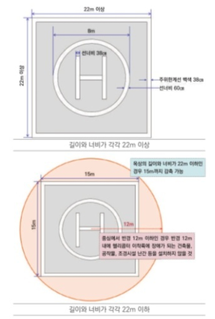 [소방] 옥상광장 - 경사지붕 대피공간, 헬리포트, 인명구조공간