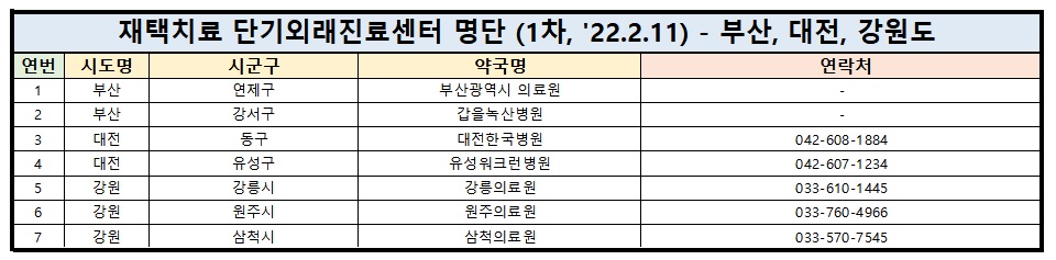 단기외래진료센터 명단