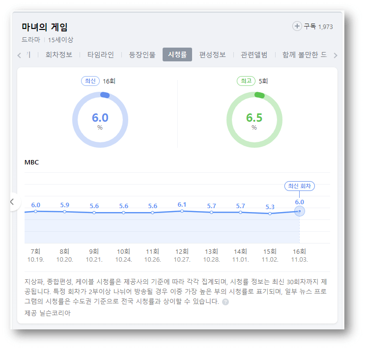 마녀의게임-MBC-시청률