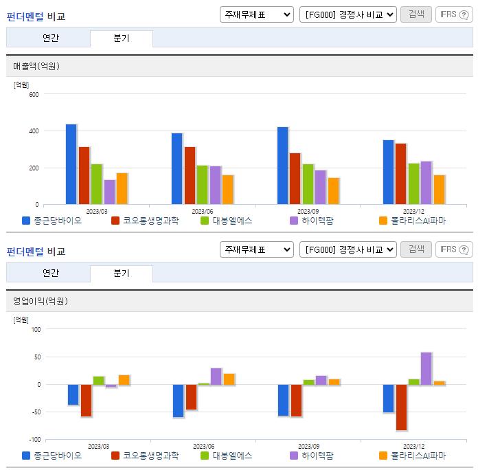 종근당바이오_업종분석