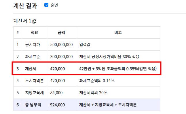 1주택 재산세 계산기