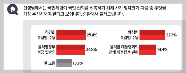 국민의힘-차기-당대표