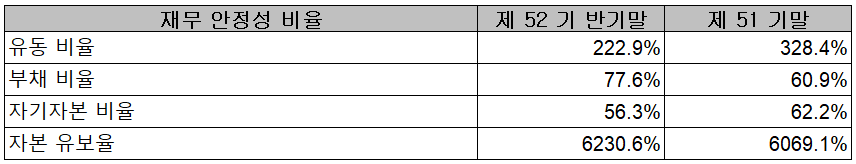 포스코케미칼 - 재무 안정성 비율