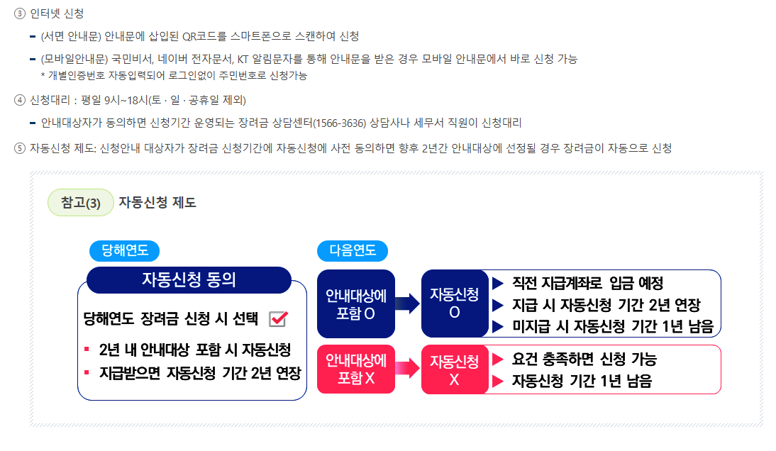 인터넷 신청 사진