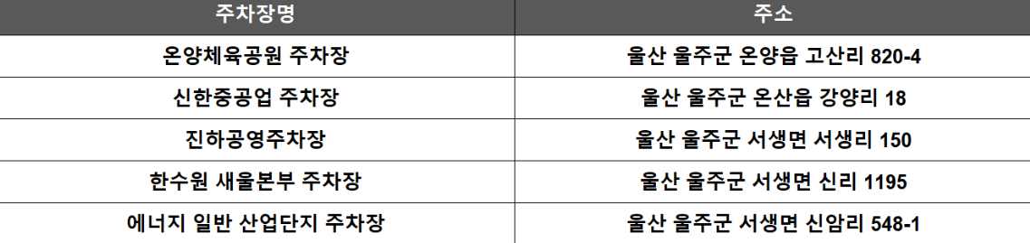 울주 간절곶 해맞이 축제 일정, 주차정보 알아보기(2025년)