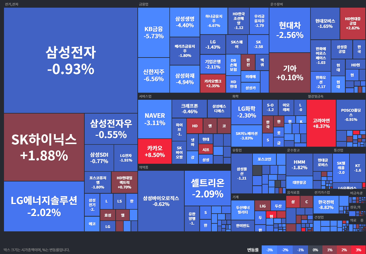 코스피상승률Top30