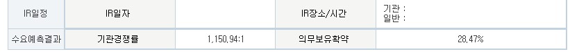 삼성스팩 7호 수요예측 결과