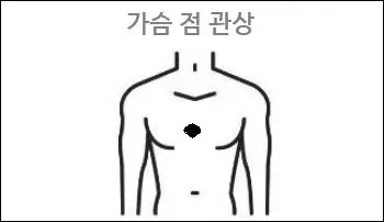 가슴 점 관상