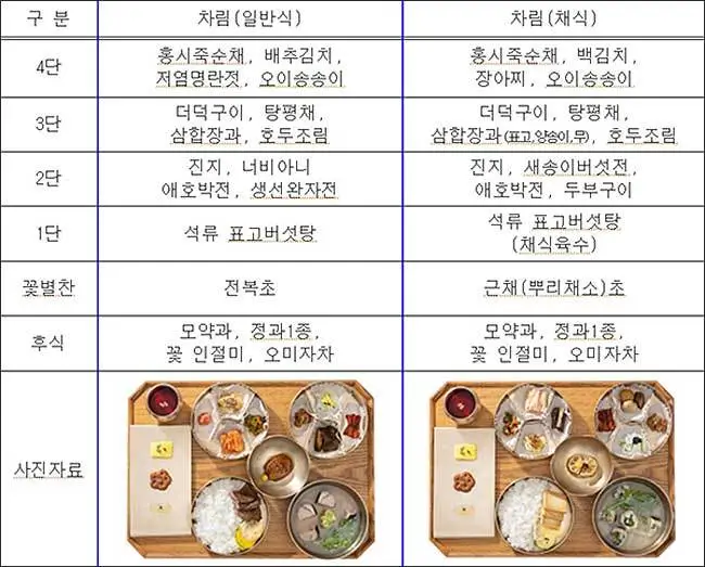 별빛야행-메뉴