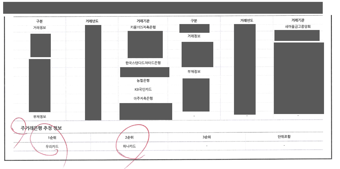  직접하는 채무자 재산조회방법(채권추심 준비과정1) + 리얼후기