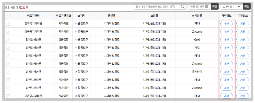 청주 흥덕구 임플란트 잘하는 곳 저렴한 싼 곳 가격 비용 치과 추천 리스트