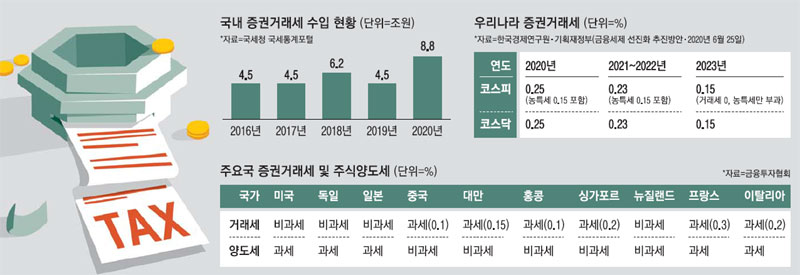 주식 이미지