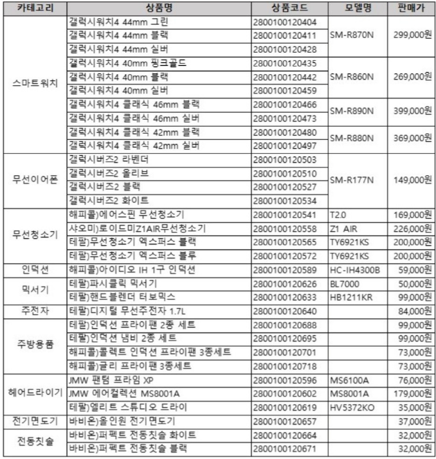 갤럭시워치4 재난지원금 사용