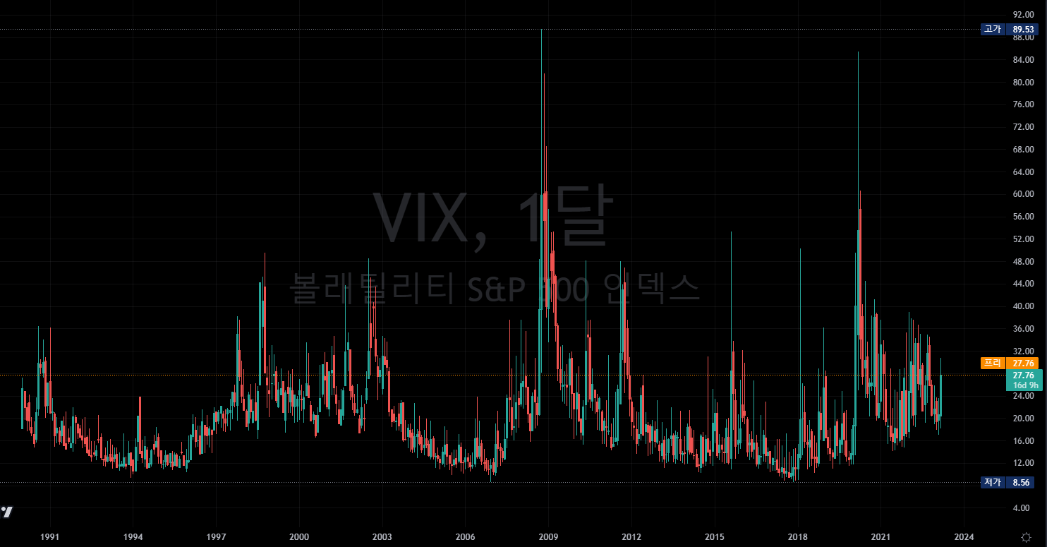  VIX 2023-03-15