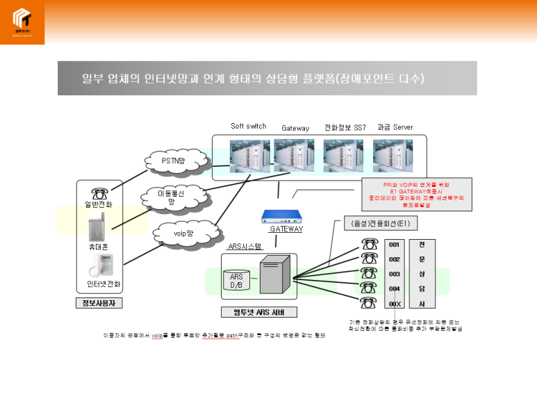  유료 전화상담 서비스의 모든것