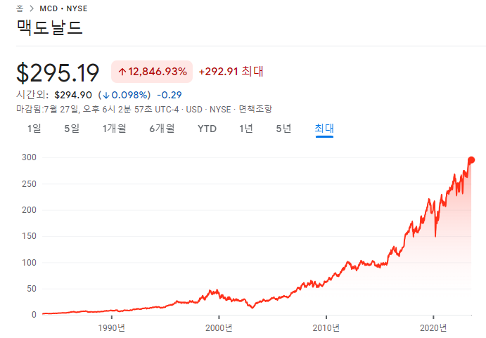 컴캐스트, KLA, 맥도날드 23년 2분기 실적 11 img