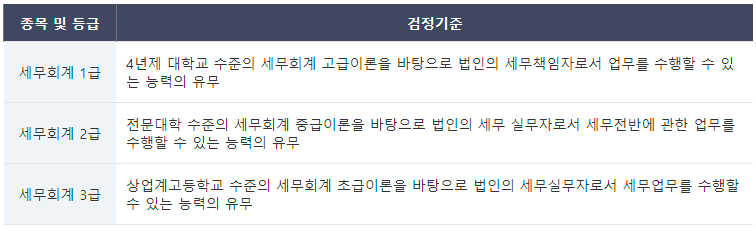 세무회계