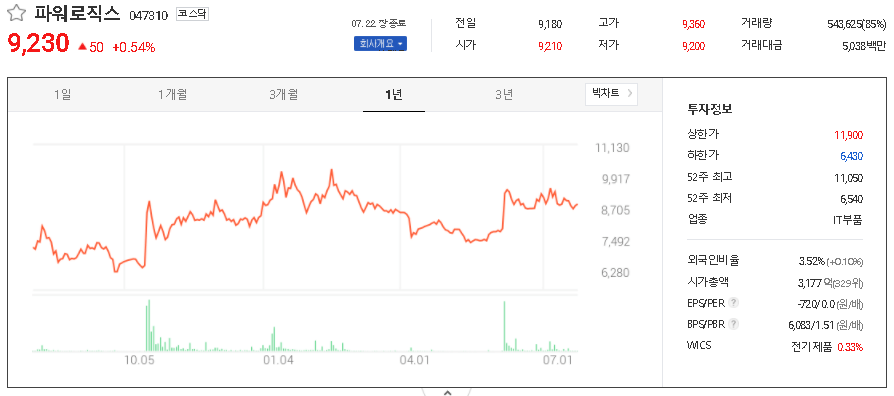 파워로직스