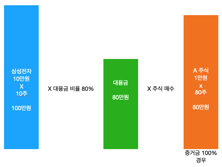 대용금