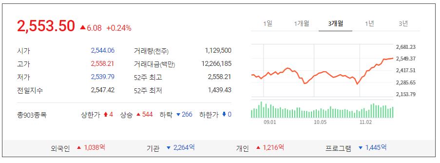  코스피 3000 가능성은?