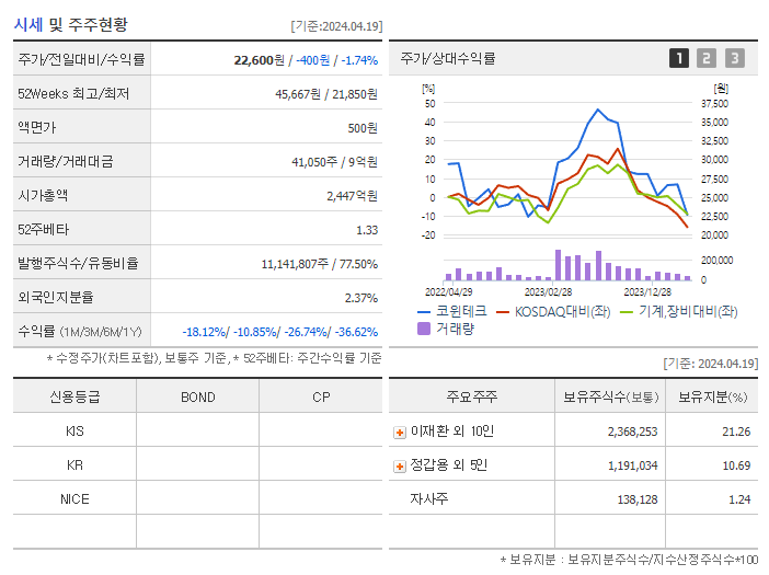 코윈테크_기업개요