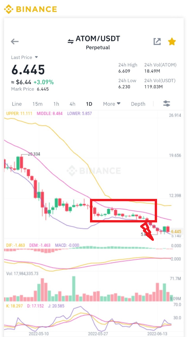 ATOM 일봉차트 어디로 갈것인가