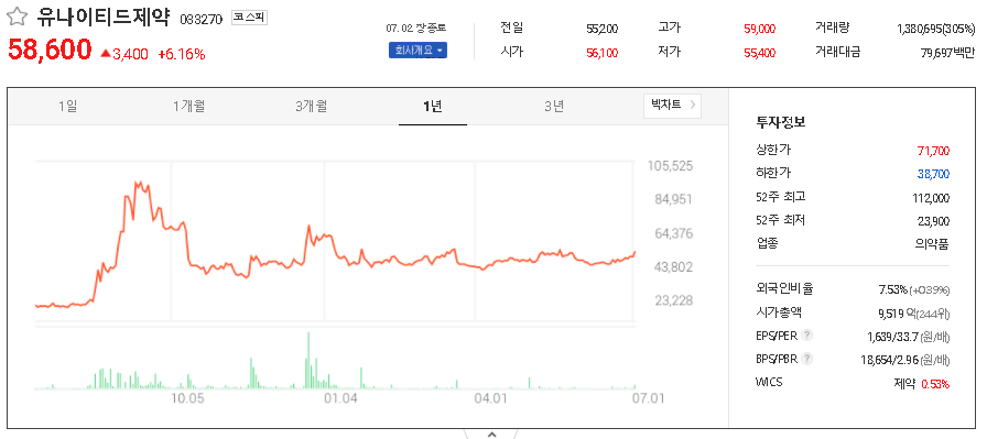 유나이티드제약