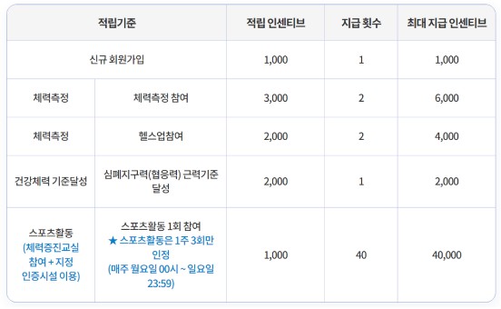 국민체력100 체력인증센터