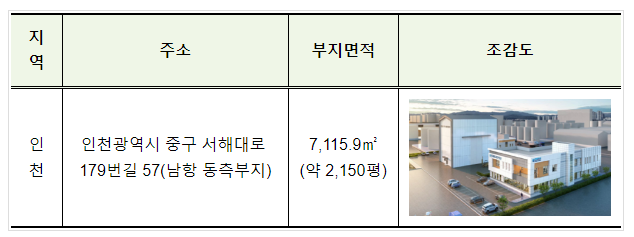  원격검사 등으로 선박검사 시간·비용 절감할 인천권 ‘스마트 선박안전지원센터’ 운영 개시