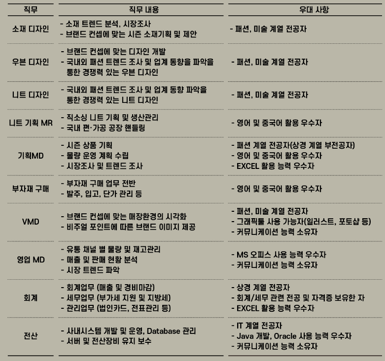  인동에프엔 공채 10기 신입사원 채용 공고