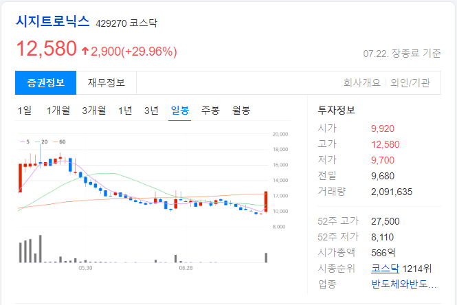 시지트로닉스-일봉-차트-이미지